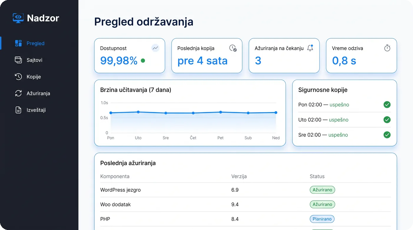 Website maintenance: monitoring dashboard with uptime, backups and updates