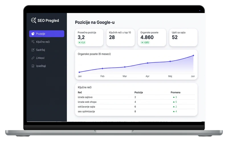 SEO: dashboard with organic traffic growth and keyword positions