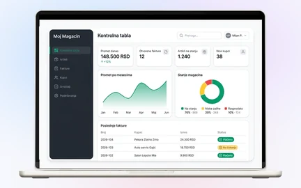 Moj Magacin – custom inventory and invoicing software